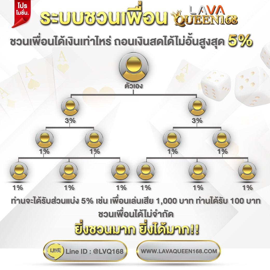 fast168 เว็บตรง สล็อต ฝากถอนออโต้ ไม่ผ่านเอเย่นต์ 2026