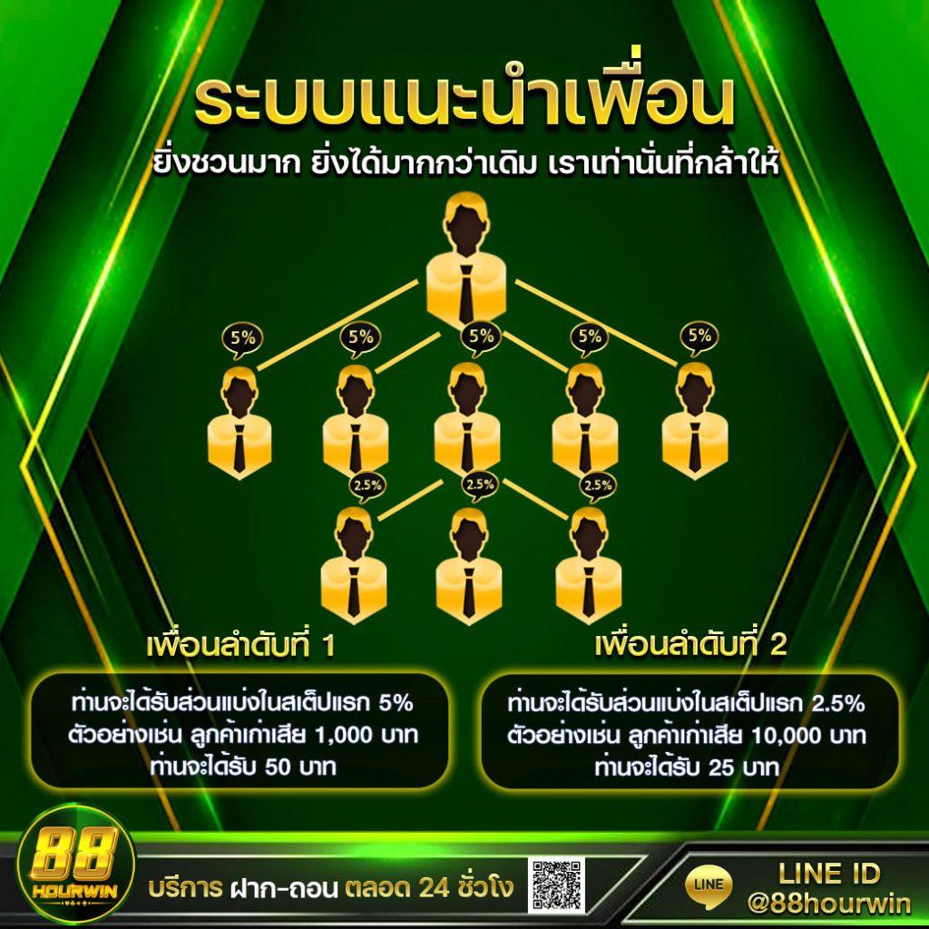 mummy555 เว็บตรง สล็อต ฝากถอนออโต้ ไม่ผ่านเอเย่นต์ 2026