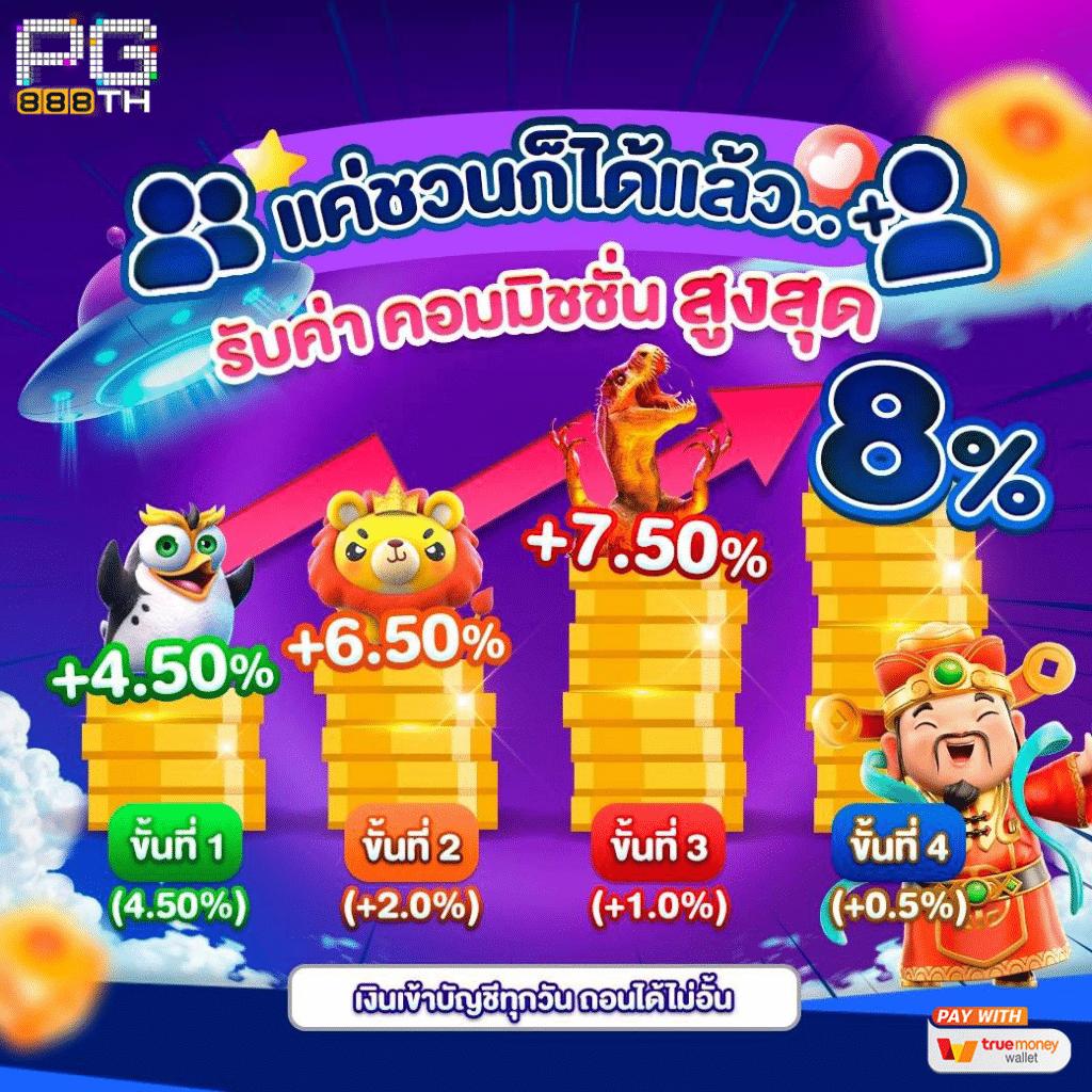 peisเว็บตรง สล็อต ฝากถอนออโต้ ไม่ผ่านเอเย่นต์ 2026